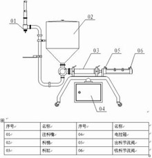 半自動活塞式灌裝機結構設計圖